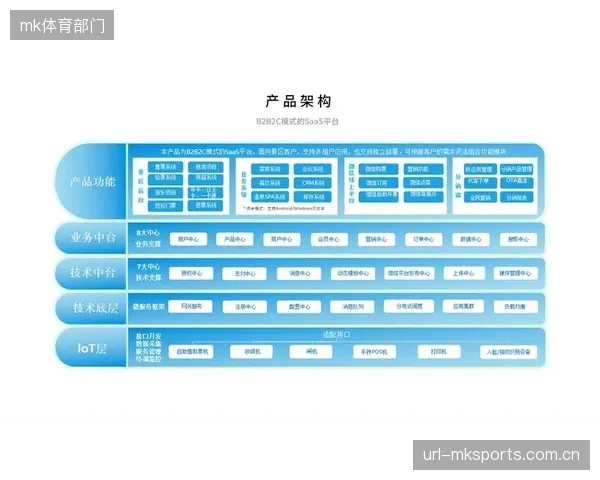 俱乐部自建票务系统真的比技术外包更优吗？数据主权的代价是什么？